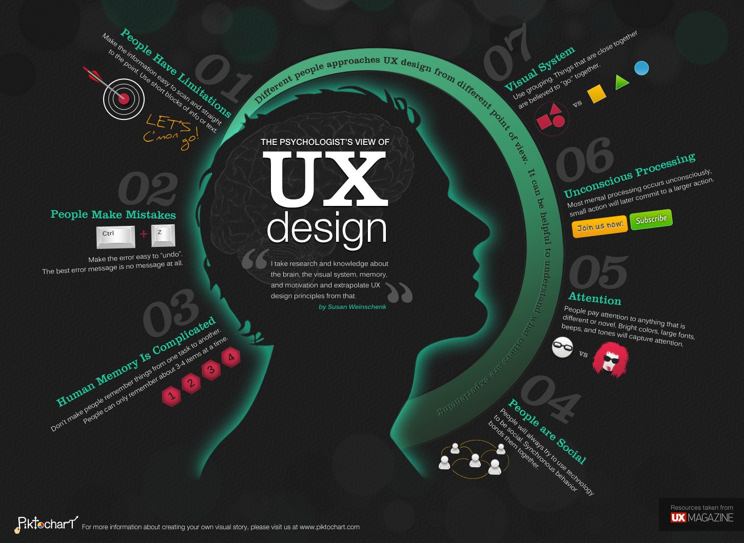 Setting Goals as a UX Specialist