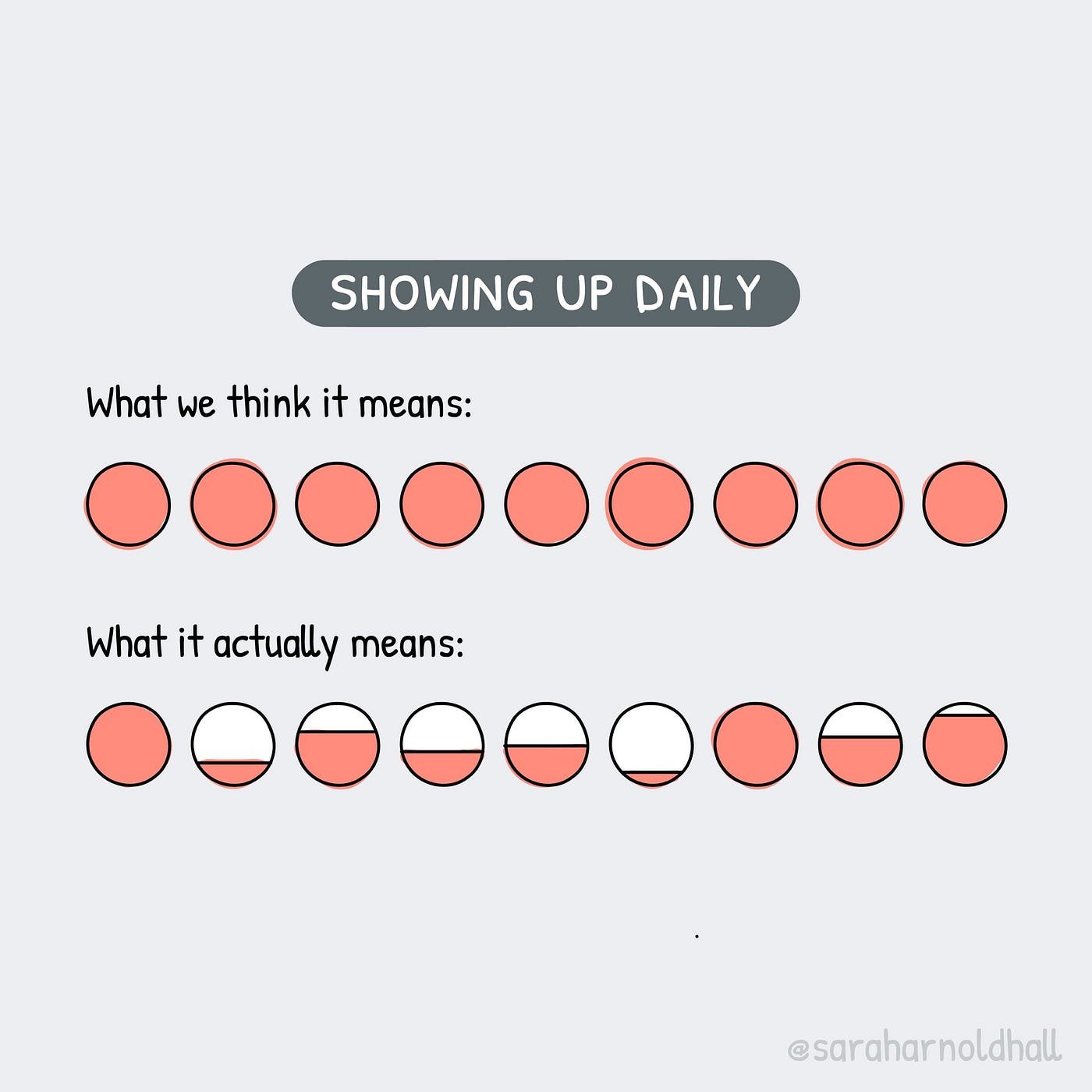 What consistency really looks like, versus what we hope it would look like.